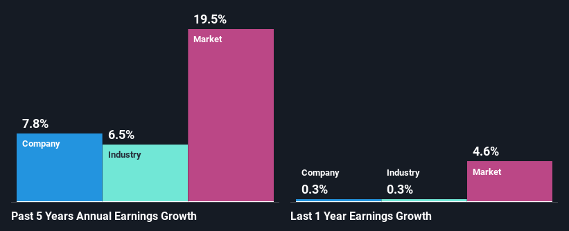 past-earnings-growth