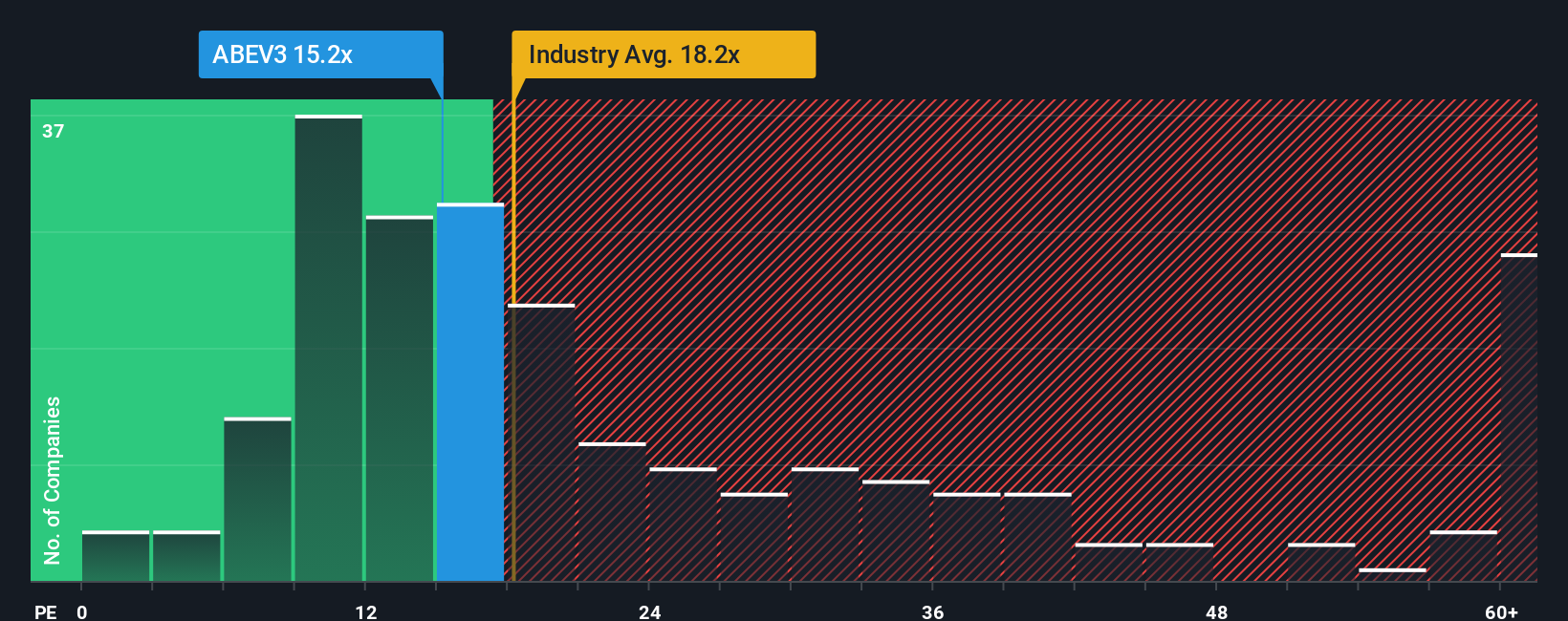 pe-multiple-vs-industry