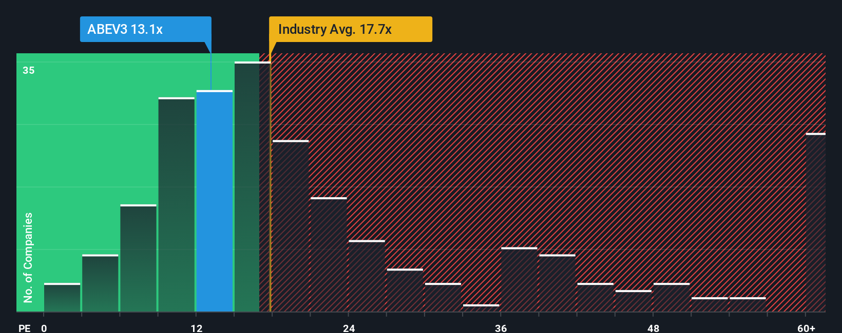 pe-multiple-vs-industry
