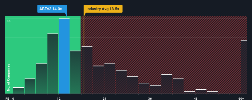 pe-multiple-vs-industry