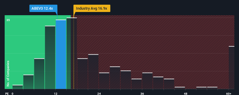 pe-multiple-vs-industry