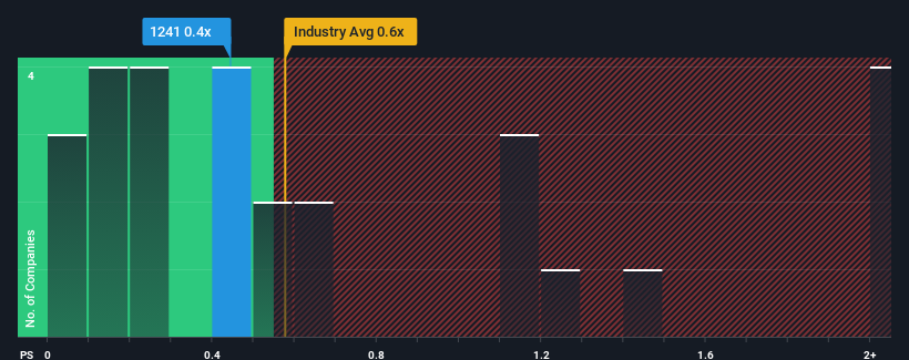 ps-multiple-vs-industry