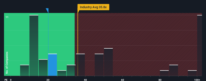 pe-multiple-vs-industry