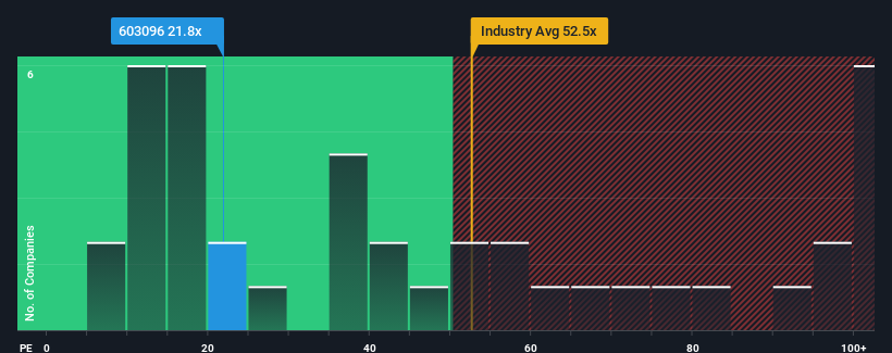 pe-multiple-vs-industry