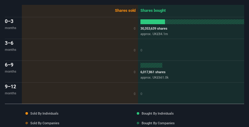 insider-trading-volume