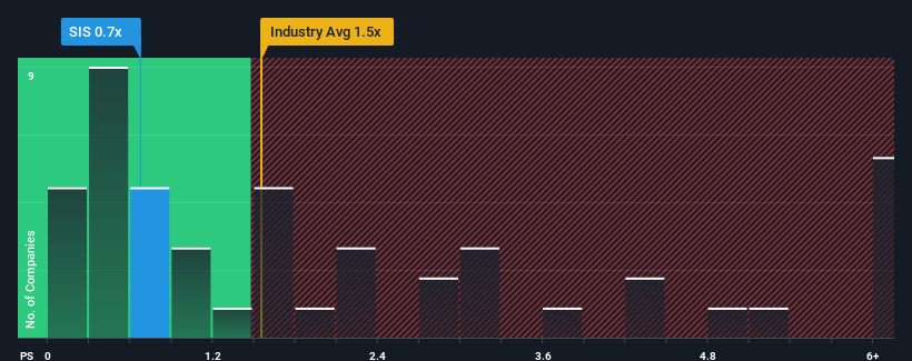 ps-multiple-vs-industry