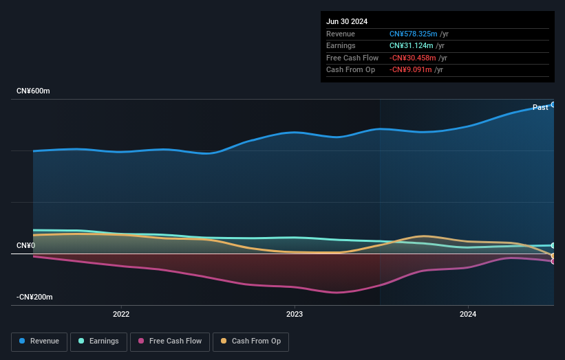 earnings-and-revenue-growth