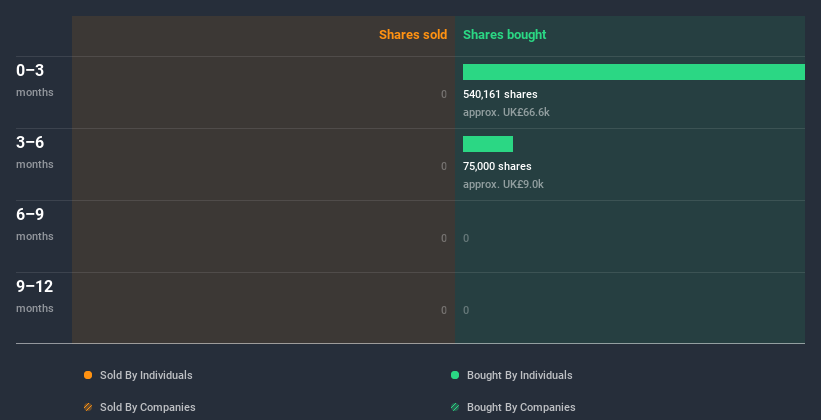 insider-trading-volume