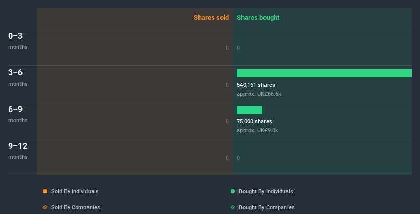 insider-trading-volume