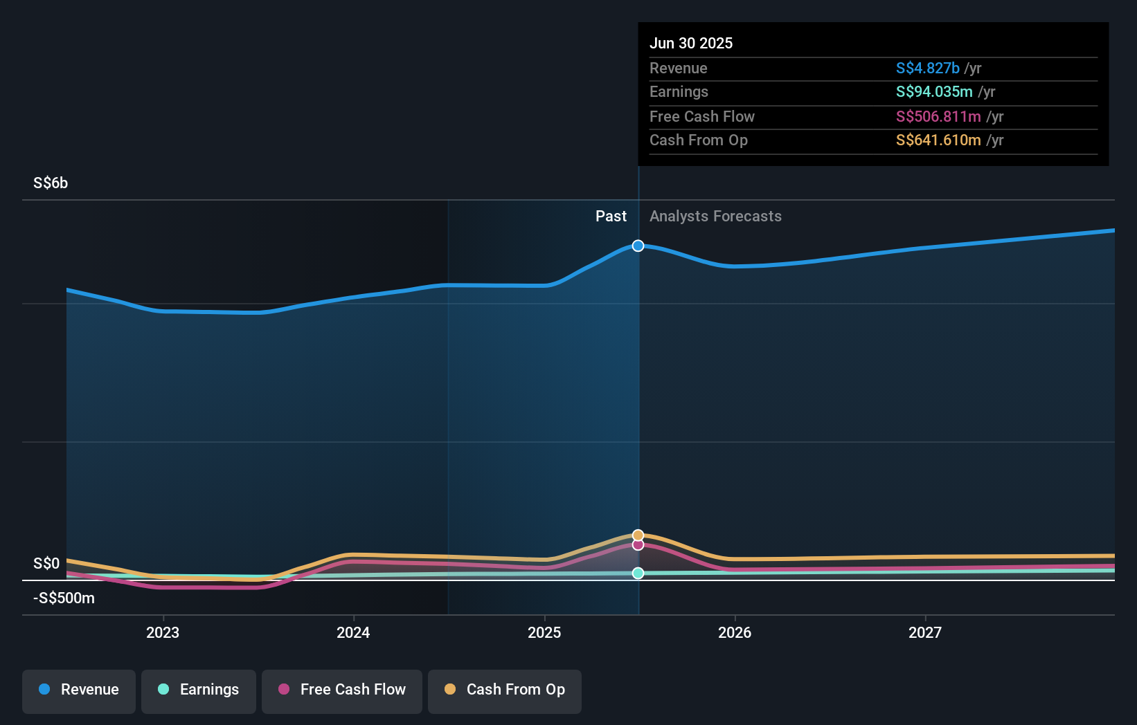 earnings-and-revenue-growth