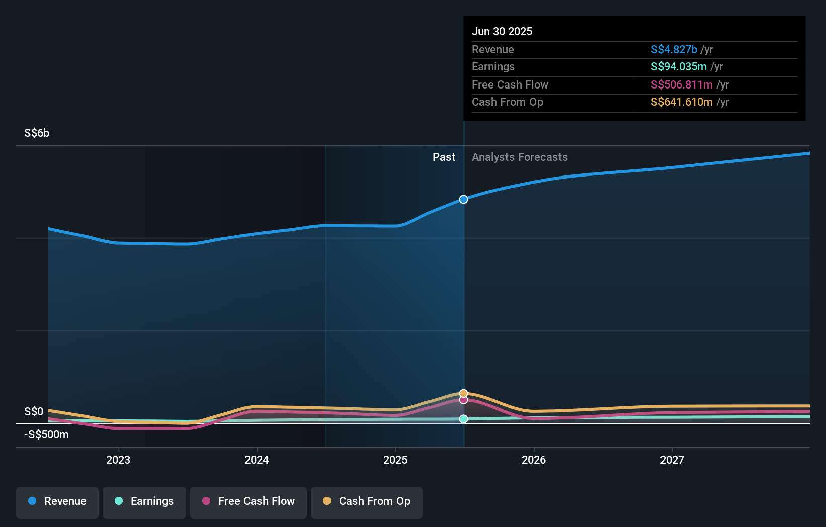 earnings-and-revenue-growth