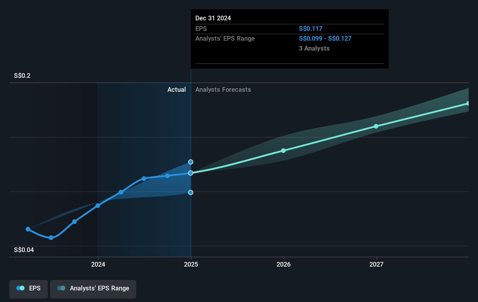 earnings-per-share-growth