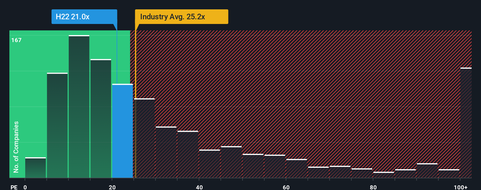 pe-multiple-vs-industry