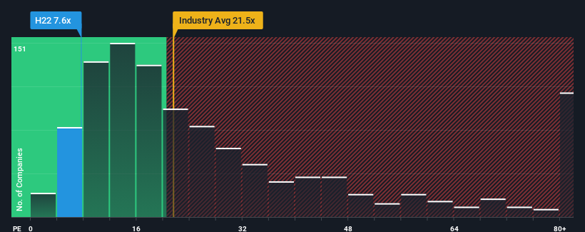 pe-multiple-vs-industry