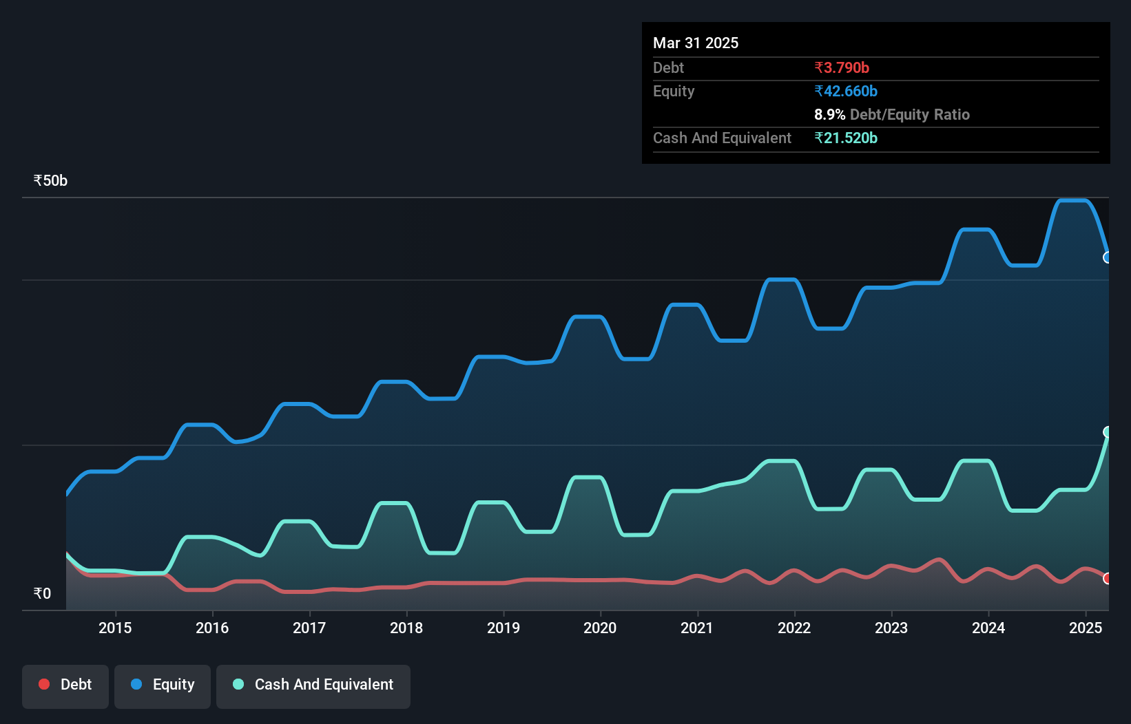 debt-equity-history-analysis