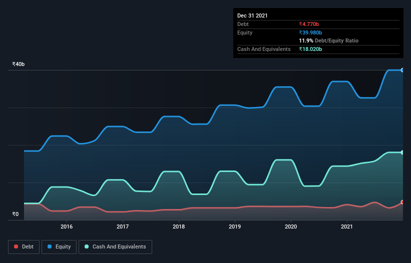 debt-equity-history-analysis