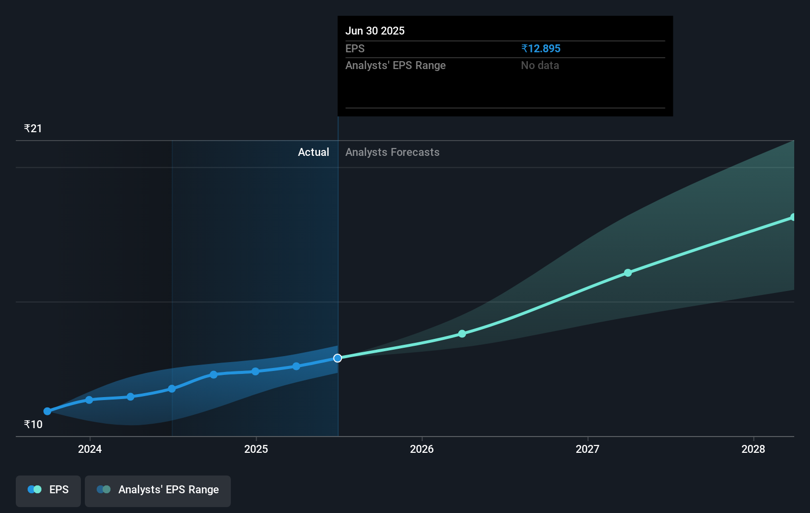 earnings-per-share-growth