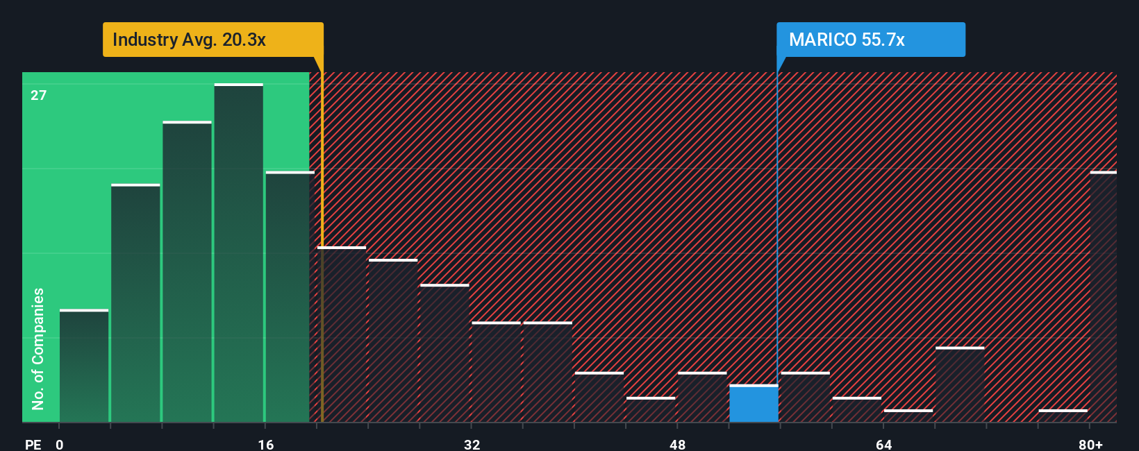 pe-multiple-vs-industry