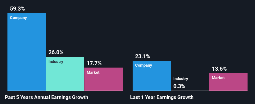 past-earnings-growth