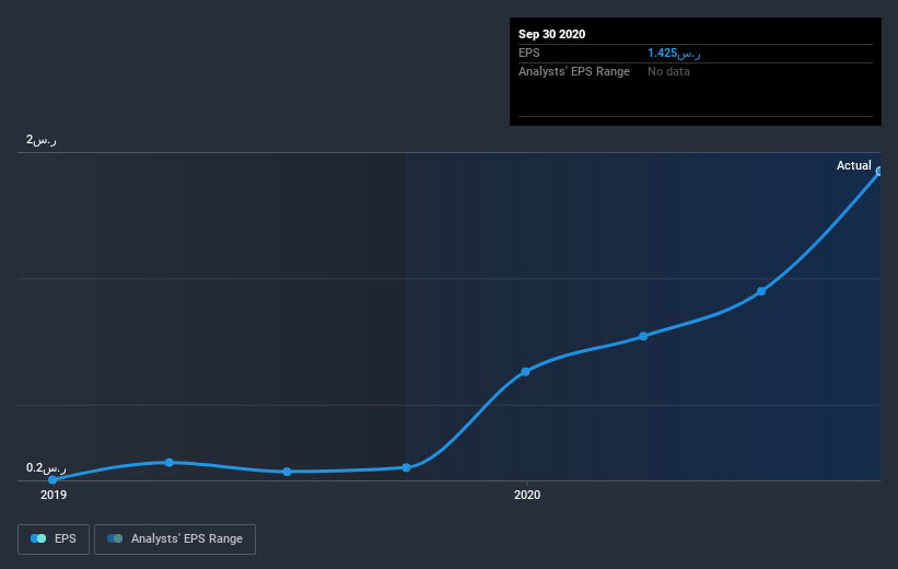 earnings-per-share-growth