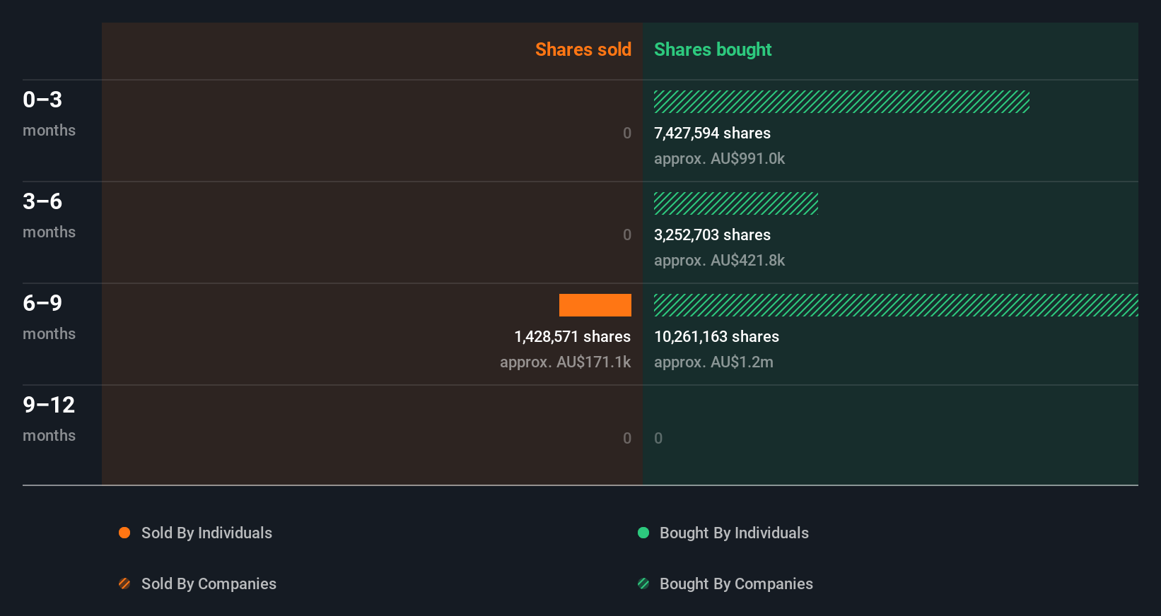 insider-trading-volume