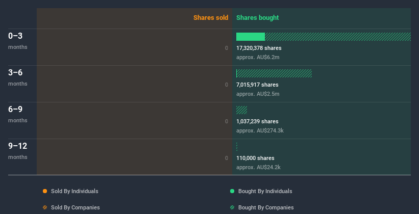 insider-trading-volume