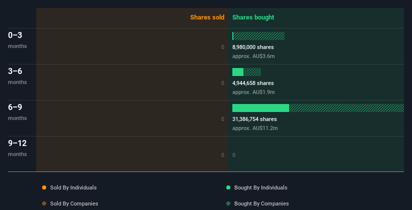 insider-trading-volume