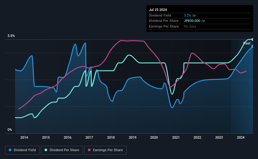 historic-dividend