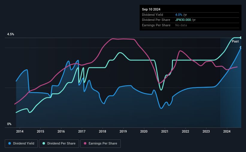 historic-dividend