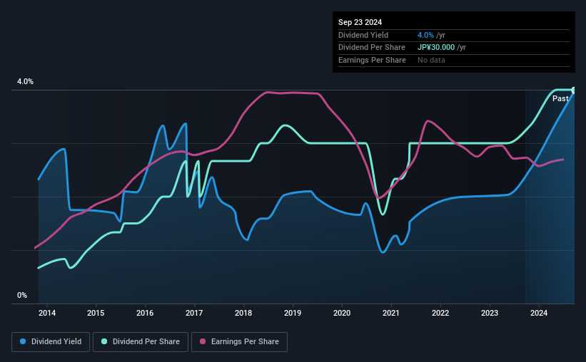 historic-dividend