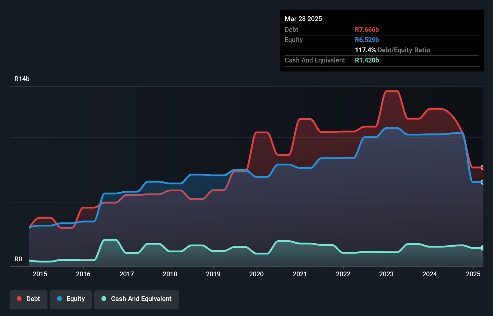 debt-equity-history-analysis