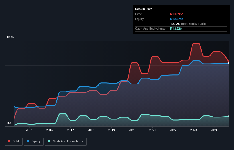 debt-equity-history-analysis