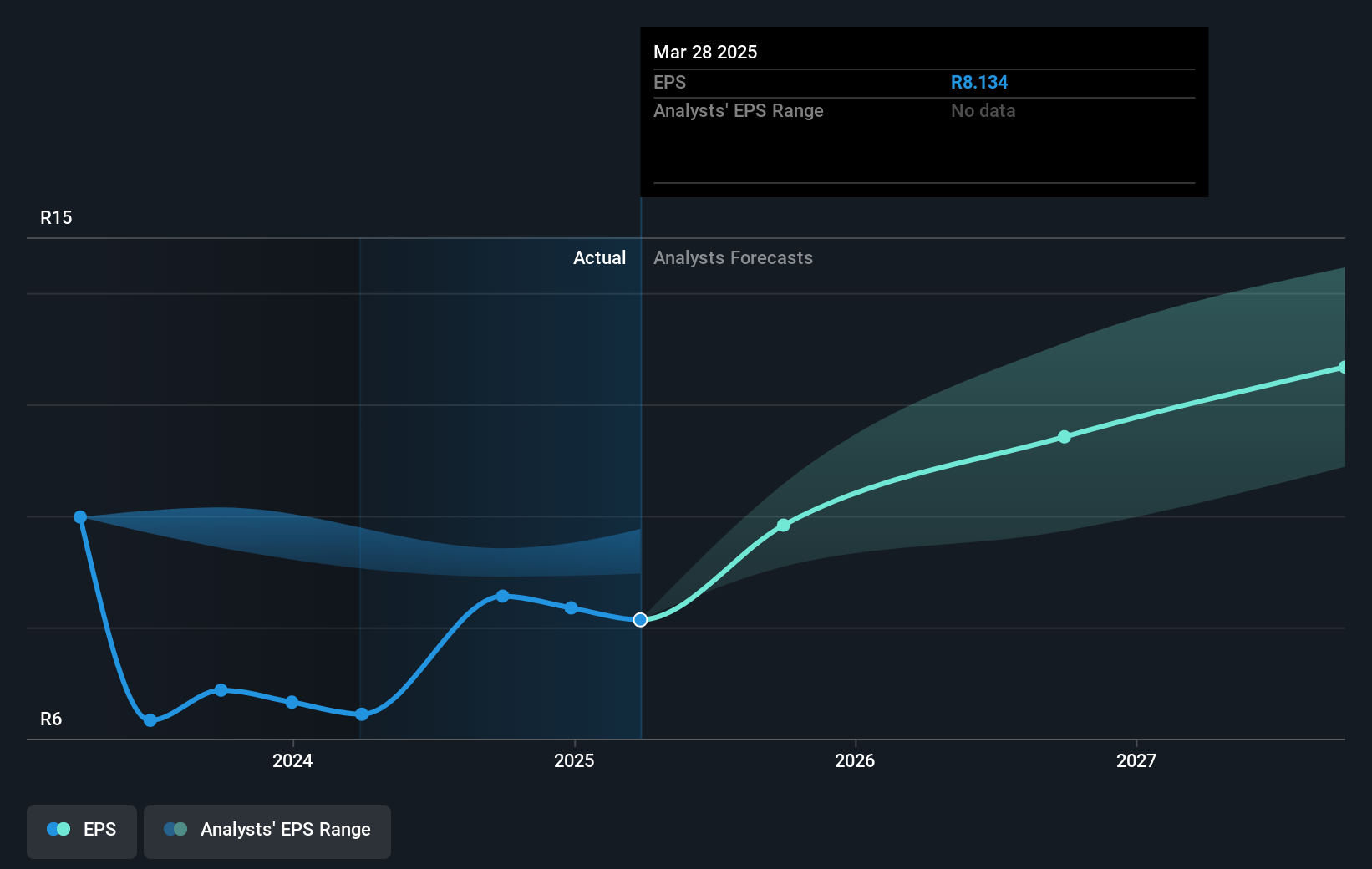 earnings-per-share-growth