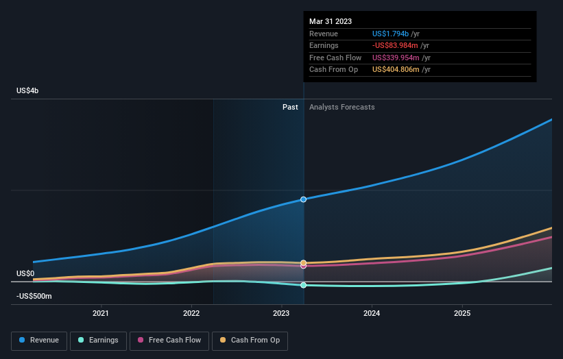 earnings-and-revenue-growth