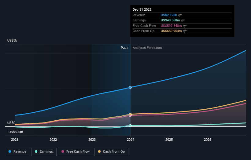 earnings-and-revenue-growth
