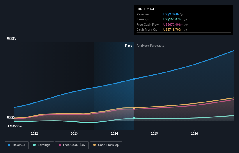 earnings-and-revenue-growth