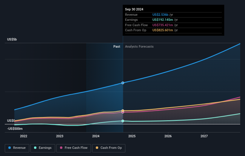 earnings-and-revenue-growth