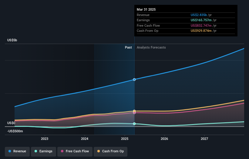 earnings-and-revenue-growth
