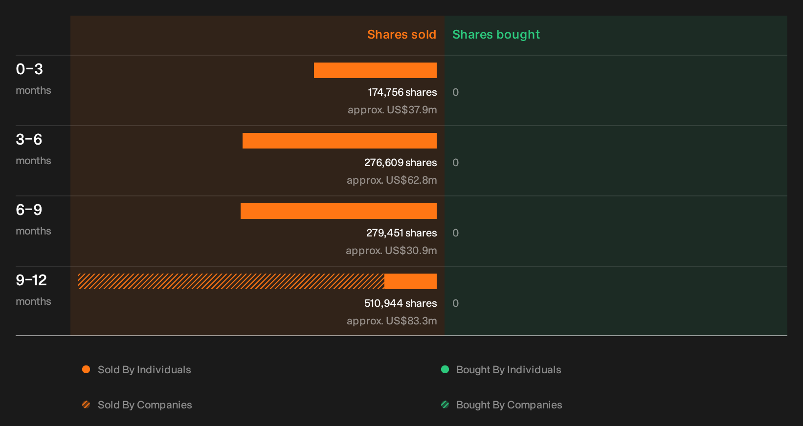 NasdaqGS:DDOG Insider Trading Volume as at Sep 2026