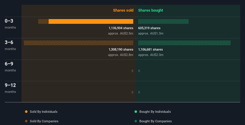 insider-trading-volume