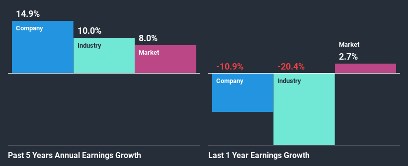 past-earnings-growth