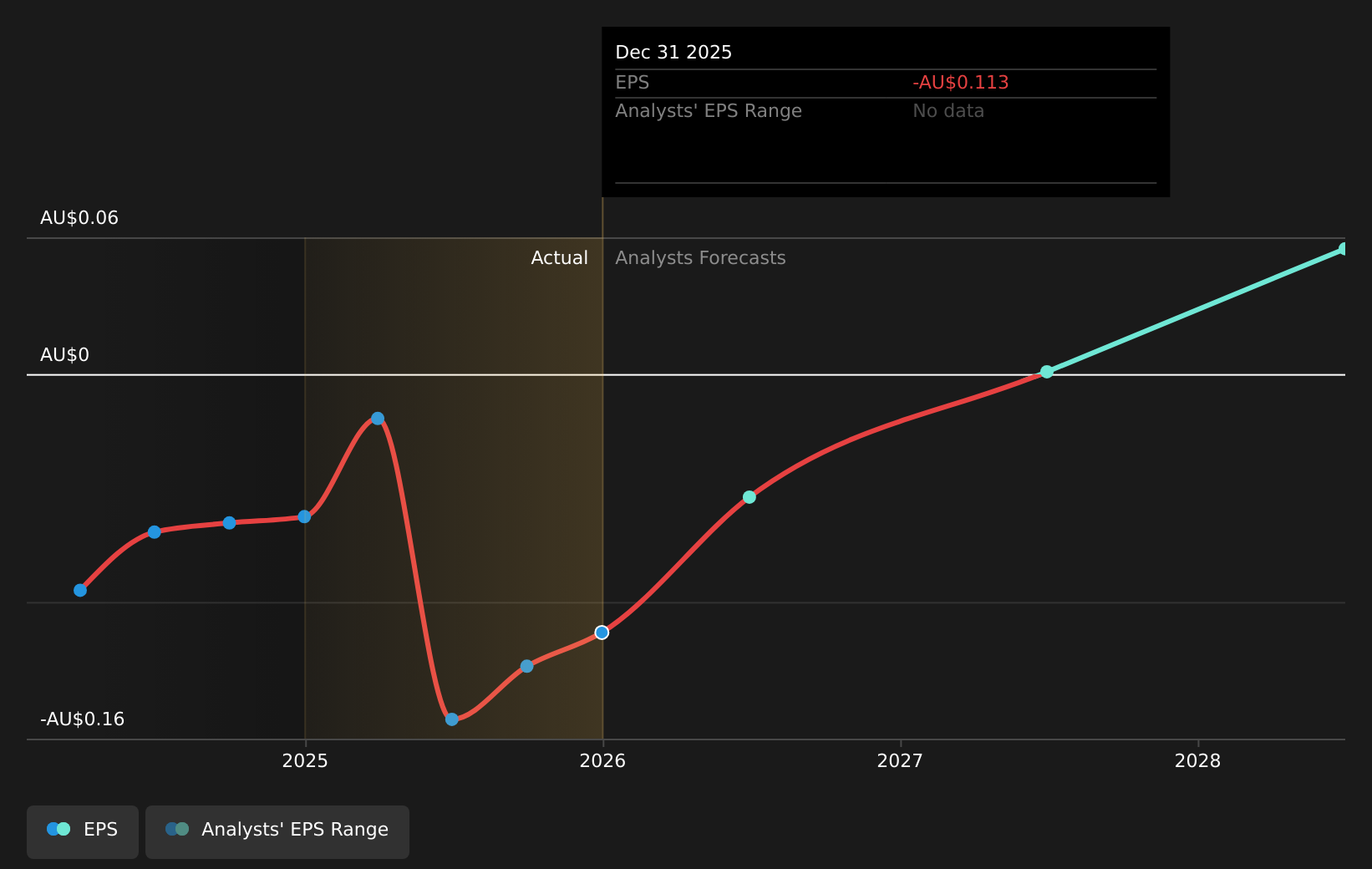 earnings-per-share-growth