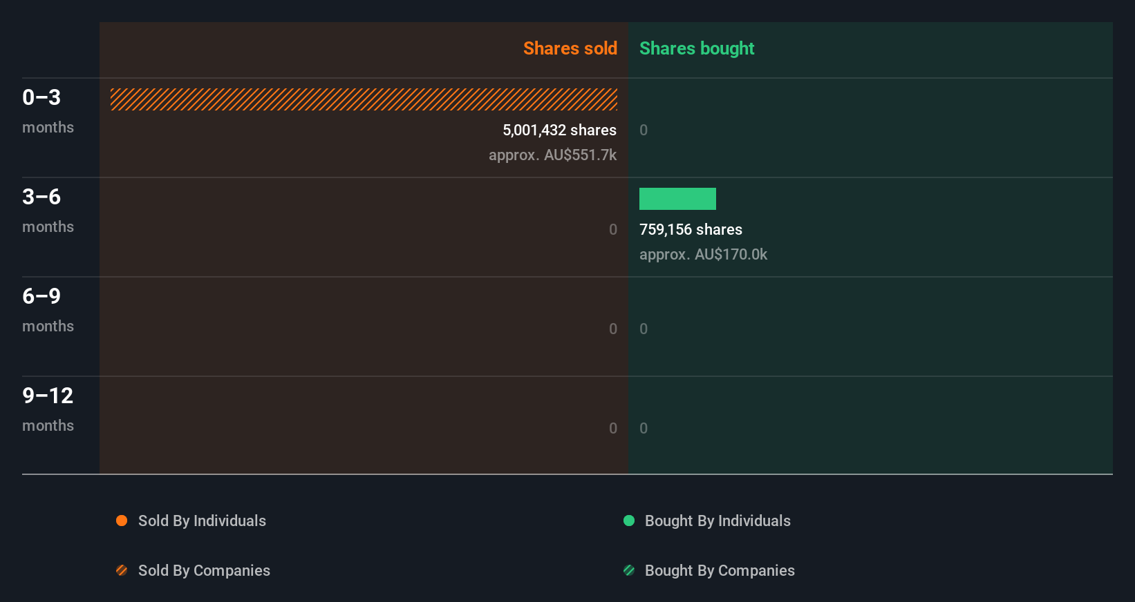 insider-trading-volume