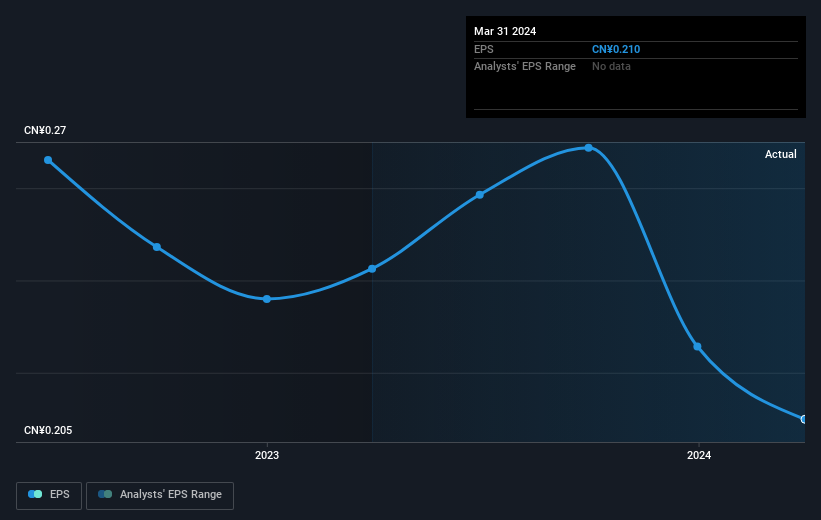 earnings-per-share-growth