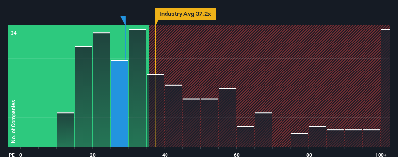 pe-multiple-vs-industry