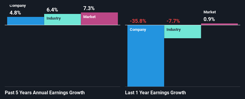 past-earnings-growth