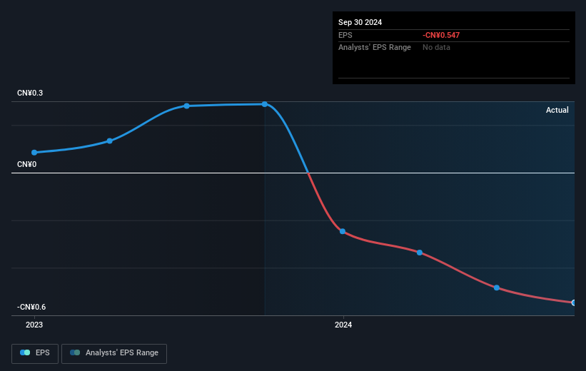 earnings-per-share-growth