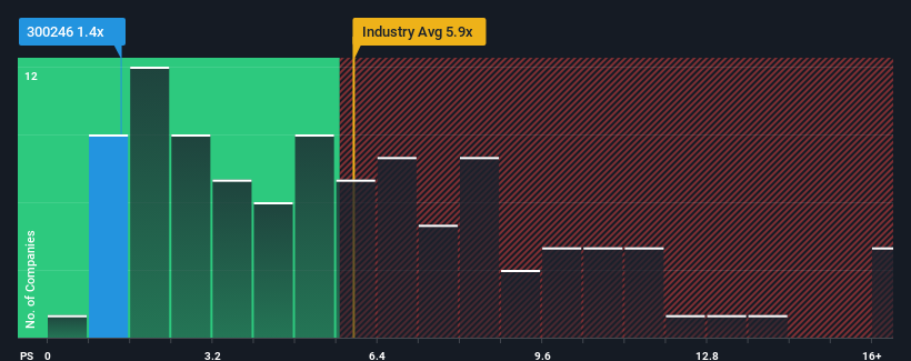 ps-multiple-vs-industry