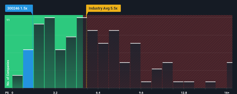 ps-multiple-vs-industry