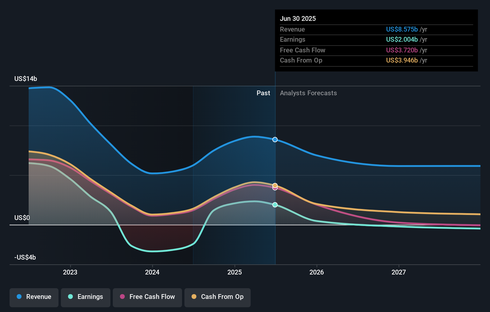 earnings-and-revenue-growth